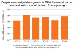 Software: Hitachi virtualizes MME/SGSN platform; router market impacted by NFV, SDN 7 infonetics