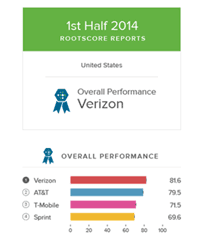 Reality Check: The future of telecom (Pt. 2) – Sprint on sale (SoS) 11 patterson 2