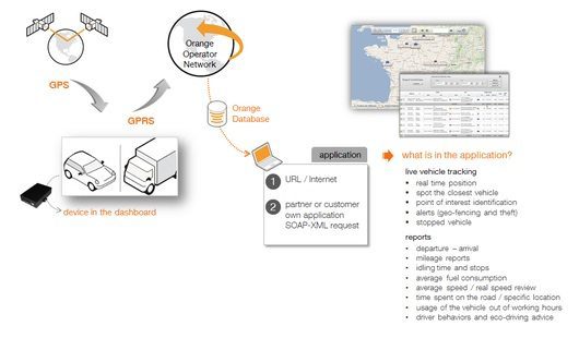 EMEA: Orange takes on connected cars 8 Fleet
