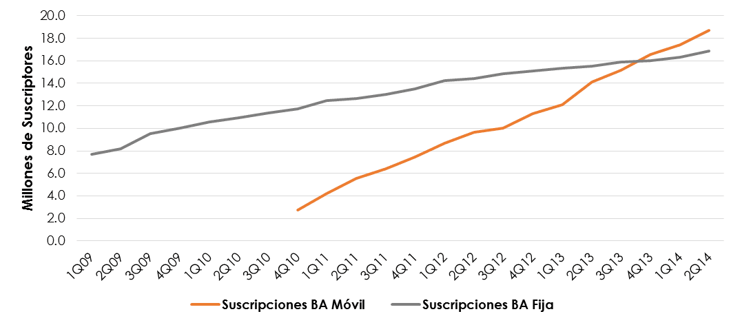 LatAm: Argentina auctions spectrum; mobile broadband grows in Mexico 10 mexico broadband