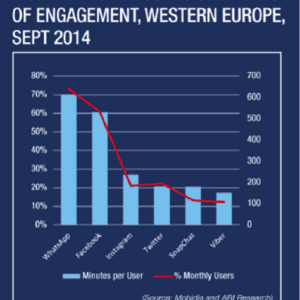 Mobile drives Facebook drives engagement 6 Facebook engagement stats