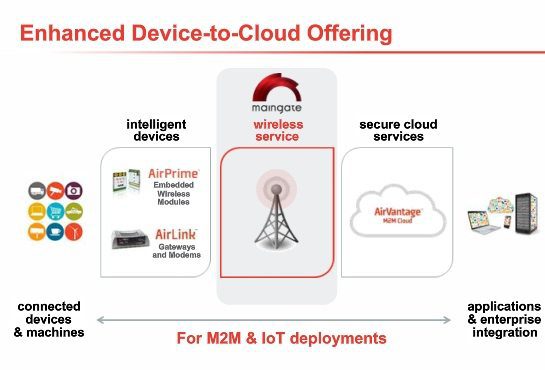 EMEA: Sierra Wireless adds managed M2M solution 7 Sierra