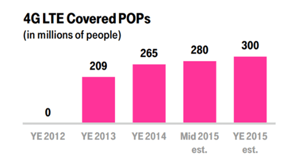 Reality Check: Verizon's spectrum, small cell plans; T-Mobile US’ math 13 patterson 3