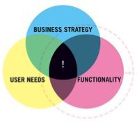 Analyst Angle: The business customer digital experience 13 comp2