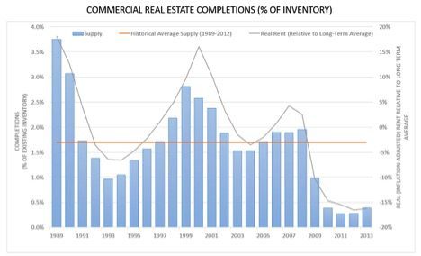 Analyst Angle: Intelligent buildings and the Internet of Things 9 compass2