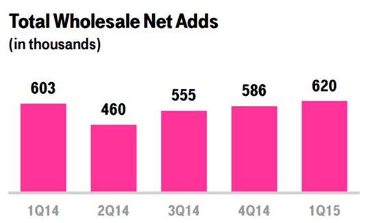 Reality Check: Top Q2 trends (Part 2): T-Mobile US – in the driver's seat 10 patterson 2
