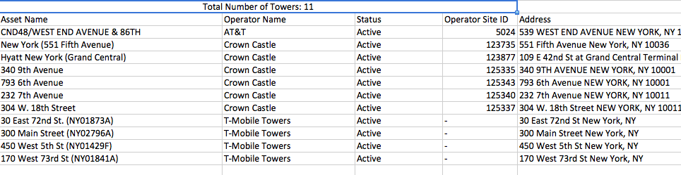 NYtowers