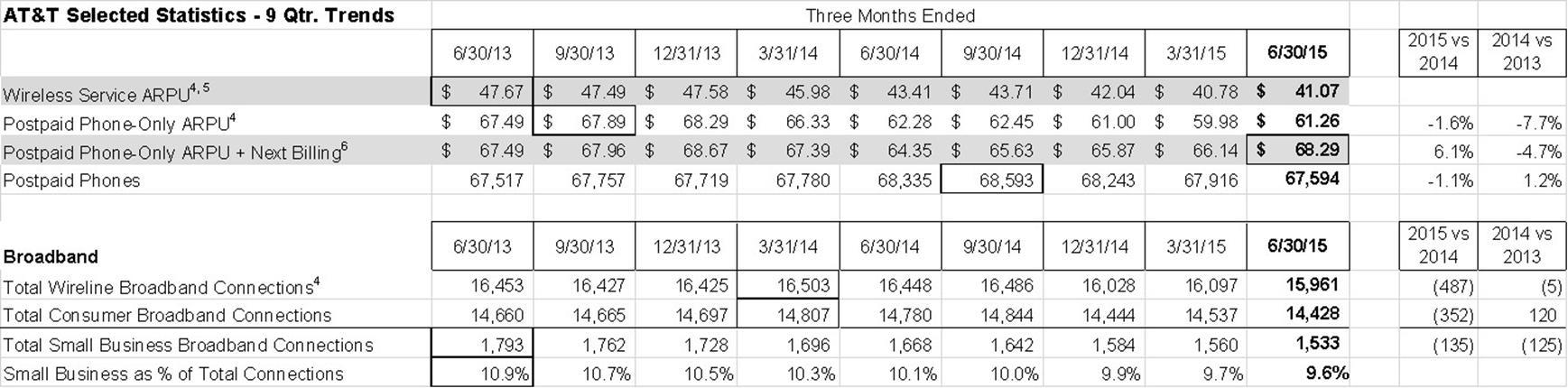 Reality Check: 2015 halftime report – Verizon on Edge and AT&T through the knothole 10 patterson 2