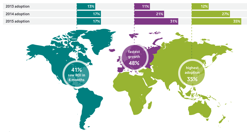 EMEA: Vodafone M2M Barometer – high or low? 11 M2M 3