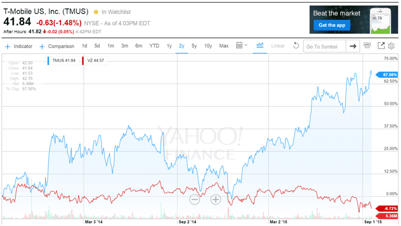 Reality Check: Lowell McAdam's growth dilemma, and John Legere's Donald Trump moment 12 tweet