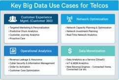 Reader Forum: Key big data use cases for telcos 7 cloudera1