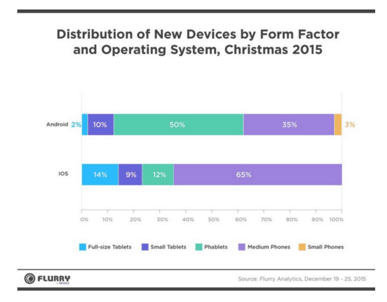 Report: Apple wins Christmas, phablet market grows 8 Screen Shot 2015-12-29 at 9.21.54 AM