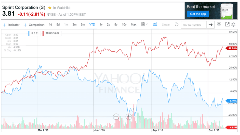 Reality Check: Top 10 events that shaped telecom in 2015 (Pt. 2) 14 patterson 3