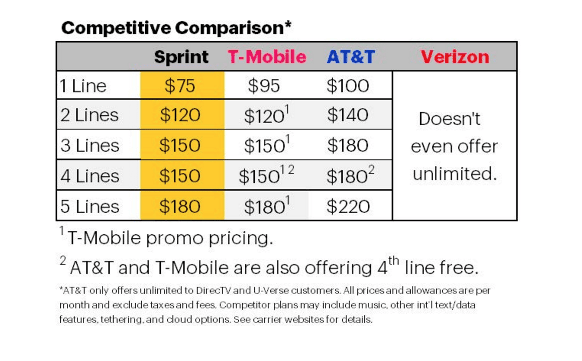 Sprint touts new promo as 'best price' for unlimited data 7 Screen Shot 2016-02-12 at 9.52.25 AM