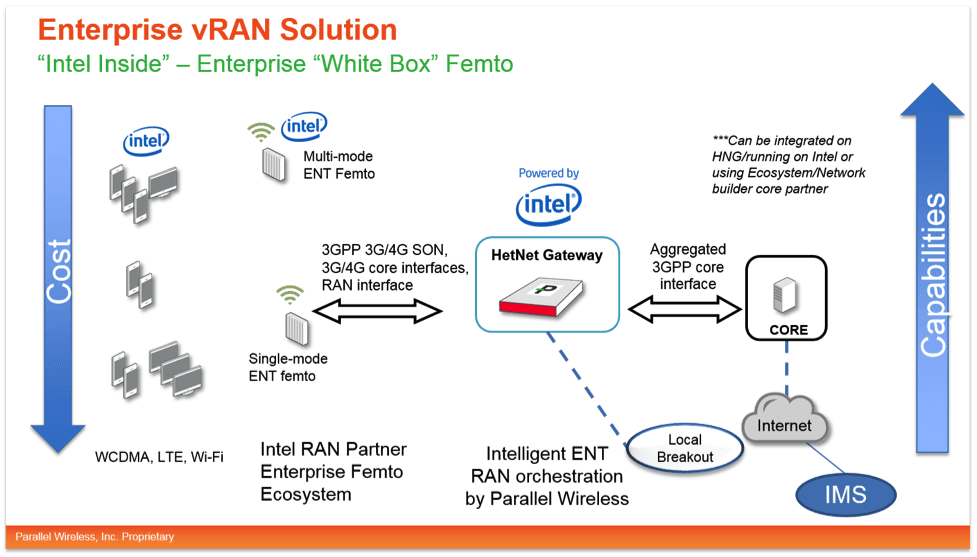 Simplifying Enterprise Cellular With Parallel Wireless vRAN Solutions (sponsored content) 7 parallel wireless image