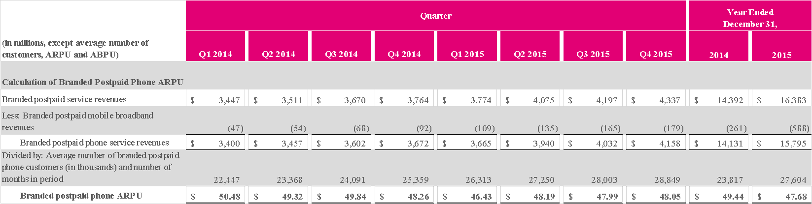 Reality Check: T-Mobile ‘to do’ list and initial reaction to Samsung Galaxy announcement 11 patterson 1