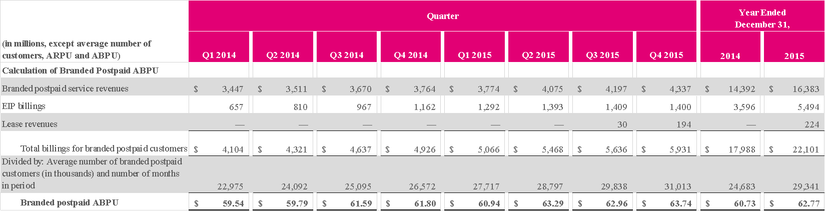 Reality Check: T-Mobile ‘to do’ list and initial reaction to Samsung Galaxy announcement 12 patterson 2