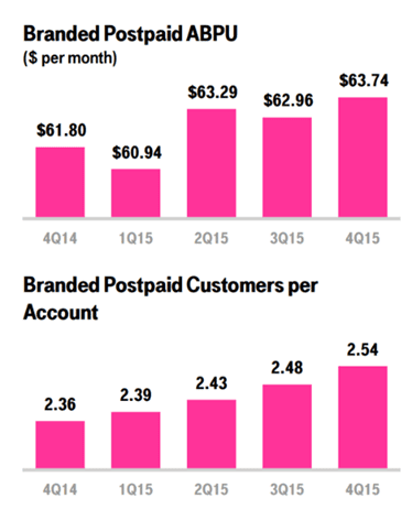 Reality Check: T-Mobile ‘to do’ list and initial reaction to Samsung Galaxy announcement 13 patterson 3