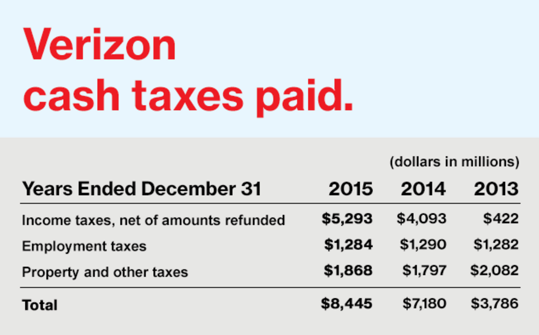 Sanders calls Verizon a ‘top 10 corporate tax avoider’ 9 Screen Shot 2016-03-24 at 8.39.48 AM