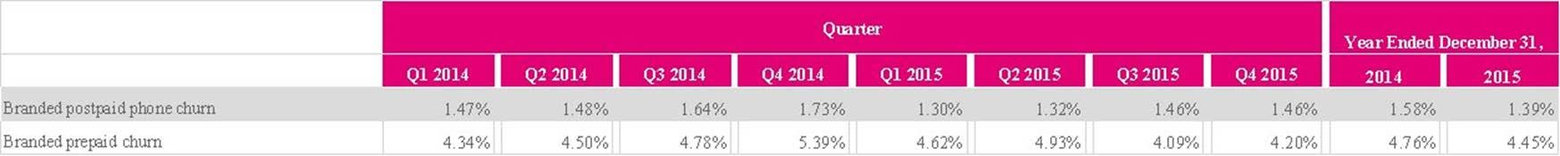 Reality Check: 3 headlines that will impact Q1 wireless earnings 11 patterson 2