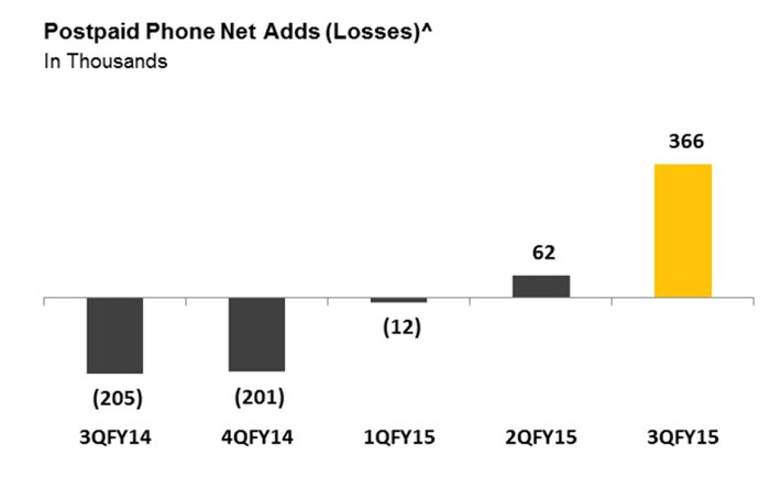 Reality Check: 3 headlines that will impact Q1 wireless earnings 12 patterson 3