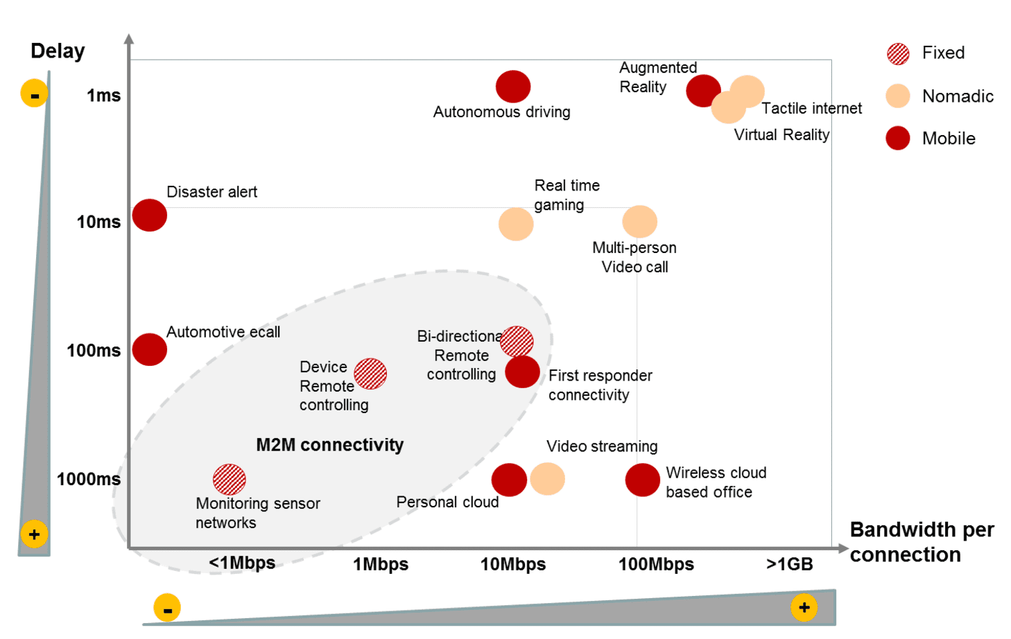 5G: A triumph of hype over expectation? 7 5G GSMA IoT graphic