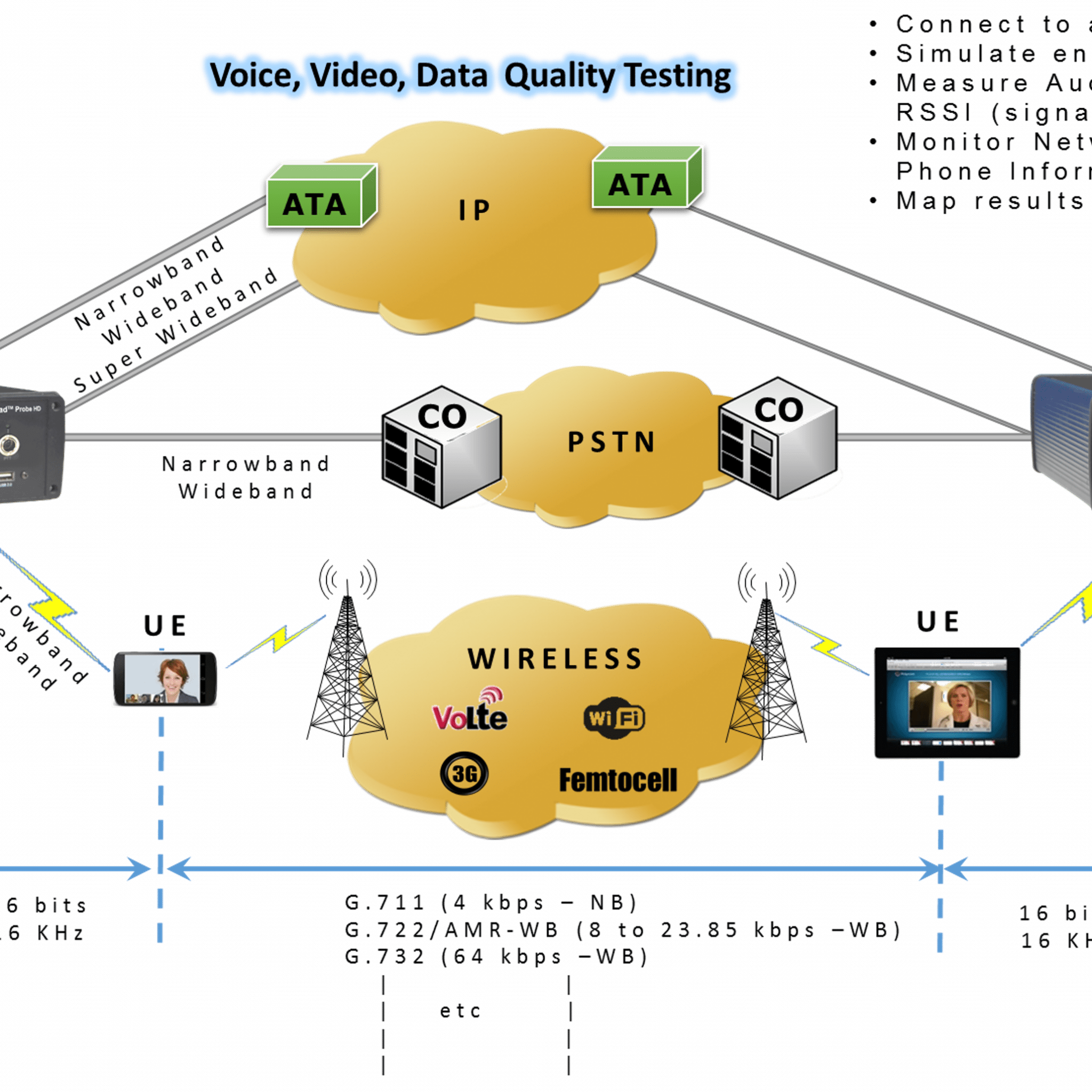 Centralize QoS tools to gain efficiency and competitiveness (sponsored content) 9 Image2-volte-voice-quality-testing