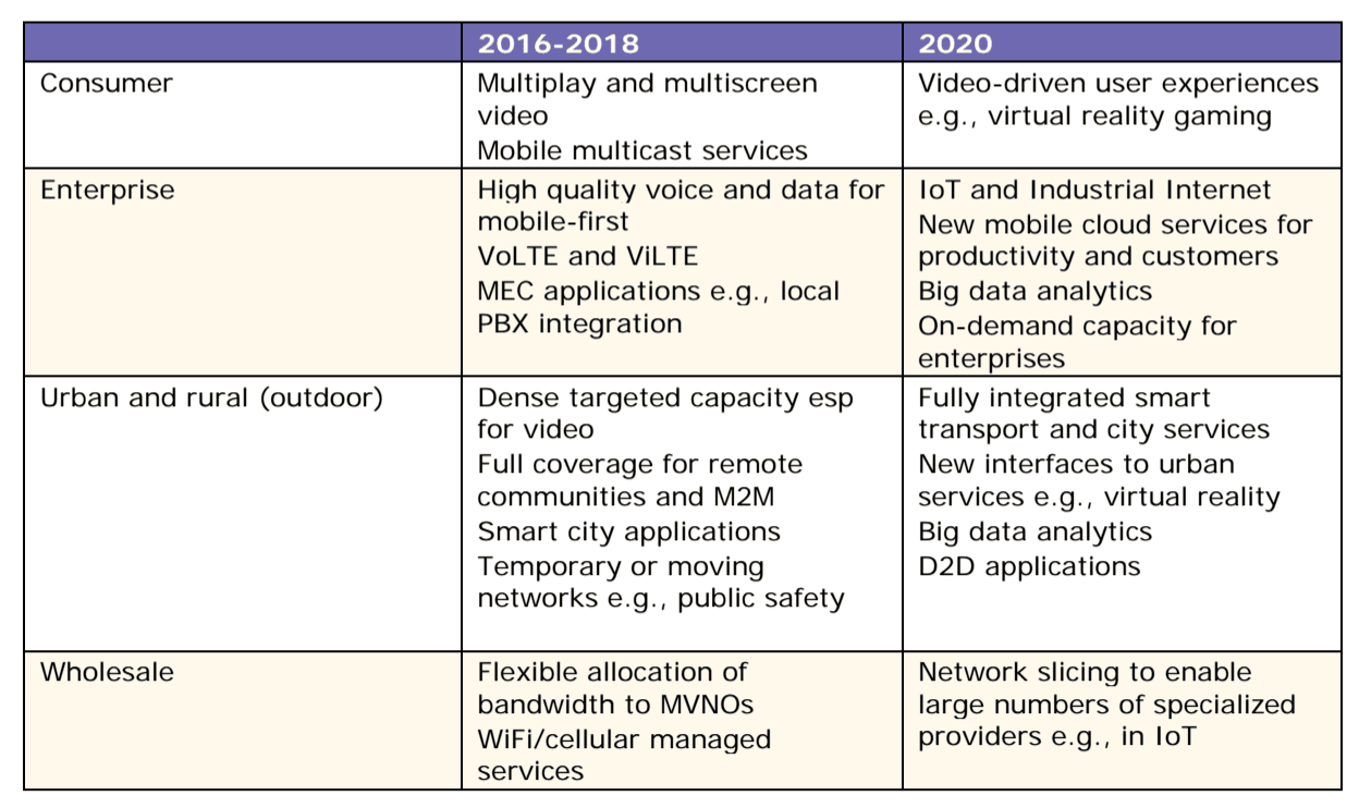 Hetnets evolution will rely on SON technology to enable scale 6 hetnets
