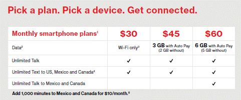 Verizon prepaid promo now permanent in battle against T-Mobile, AT&T and Sprint 7 Verizon prepaid table
