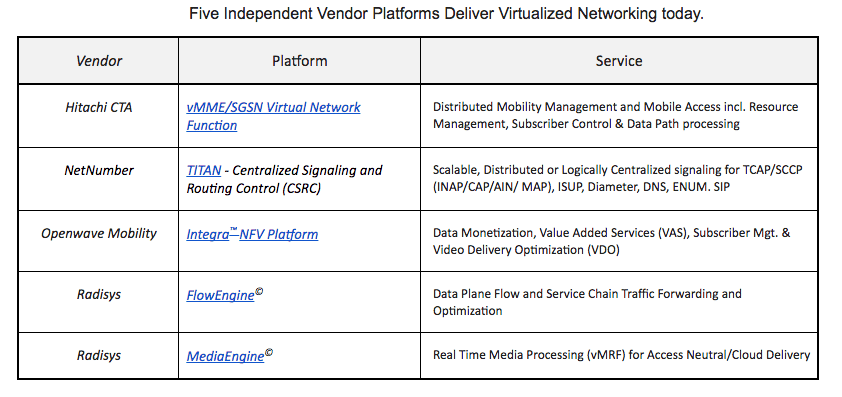 NFV, SDN deployments stunted by risk fears 7 Strategy Analytics chart