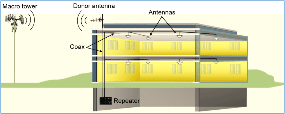 Smart Alternatives to Small Cell Deployment (content provided by Westell Technologies) 7 westell image 1