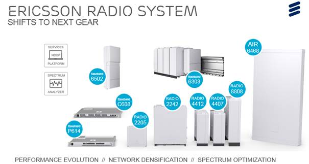 Ericsson sets stage for mid-2017 5G deployments 7 Ericsson
