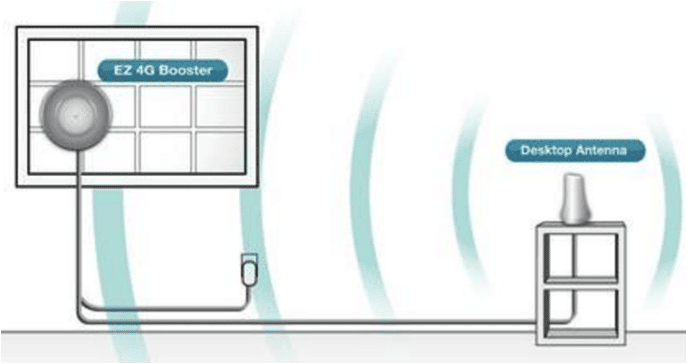 Signal boosters are plug-and-play solution to improve indoor coverage, capacity (content provided by SignalBooster.com and RCR) 7 surecall image 1