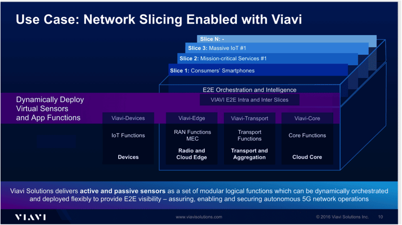 5G SON: Covering network slices from end-to-end (content provided by Viavi and RCR) 7 network-slicing-viavi