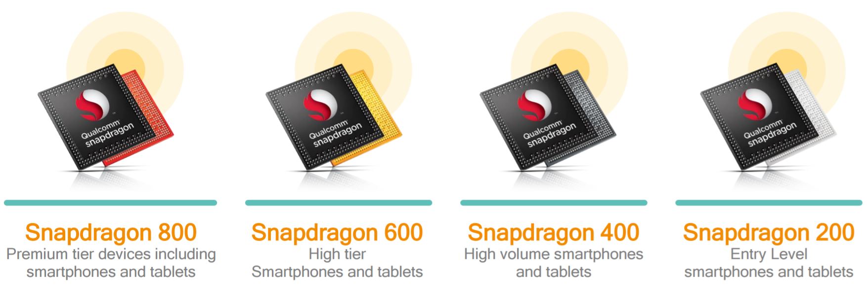 Qualcomm announces new 600 and 400 series Snapdragon processors 7 source: Qualcomm