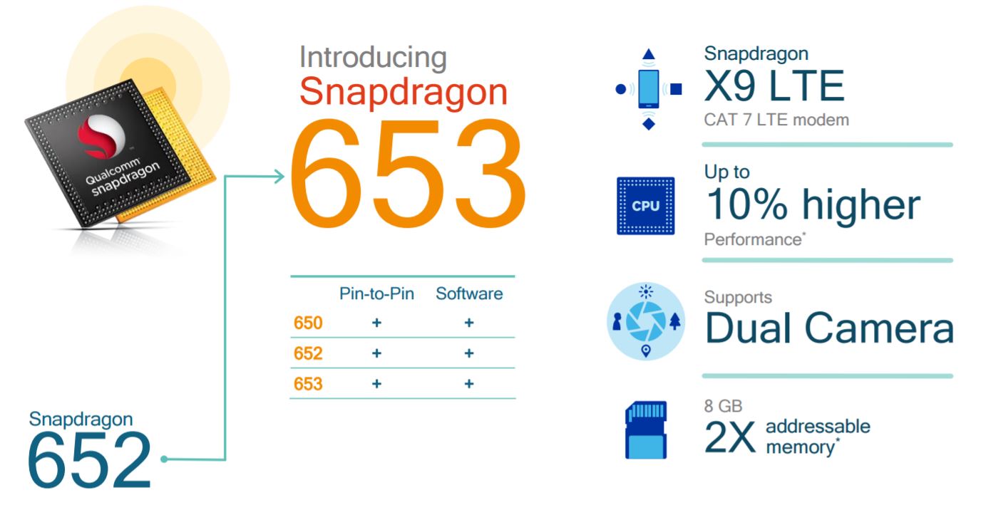 Qualcomm announces new 600 and 400 series Snapdragon processors 6 source: Qualcomm