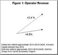 Analyst Angle: 5G one of several opportunities claimed by Ericsson 10 dell-1
