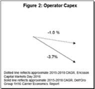 Analyst Angle: 5G one of several opportunities claimed by Ericsson 11 dell-2