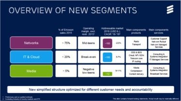 Analyst Angle: 5G one of several opportunities claimed by Ericsson 12 dell-3