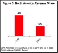 Analyst Angle: 5G one of several opportunities claimed by Ericsson 13 dell-4