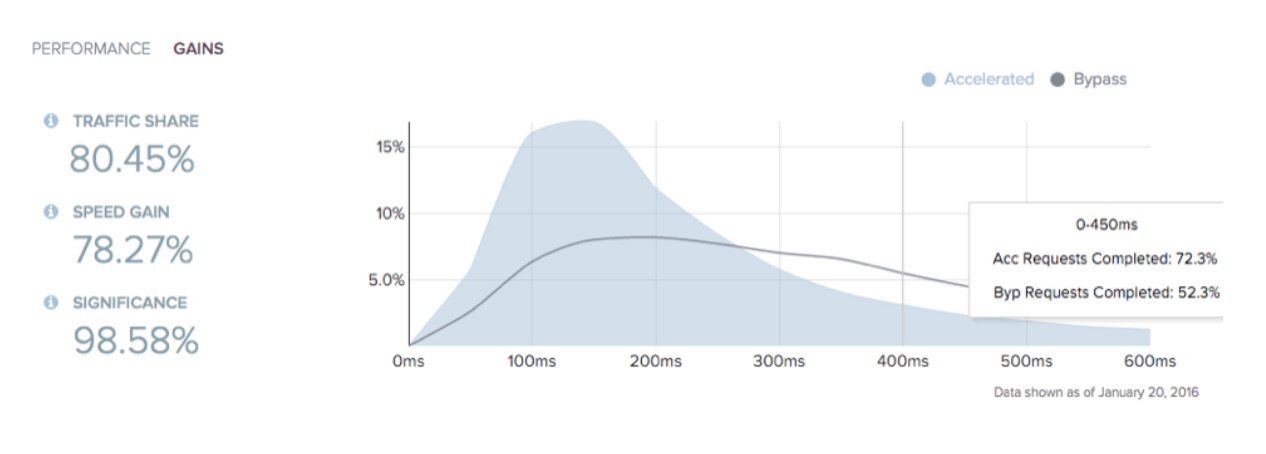 Reader Forum: Mobile device traffic – overcoming the danger and embracing the opportunity 7 machine-learning-graphic