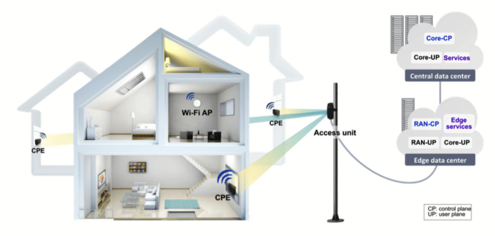 Fixed wireless 5G creates revenue and helps prep for full-scale 5G (content provided by Samsung and RCR) 7 samsung-image