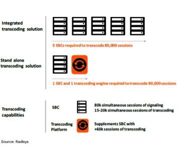 Reader Forum: Adjunct transcoding takes center stage 7 Radisys