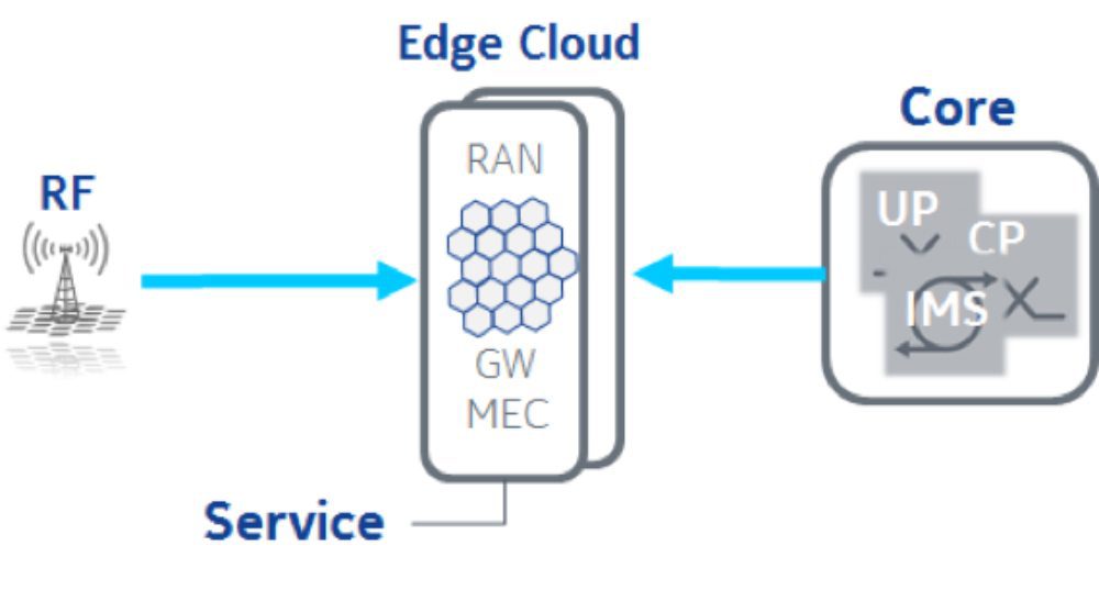 LTE exhaust and making the 5G call: winners & losers (Reality Check) 9 LTE exhaust