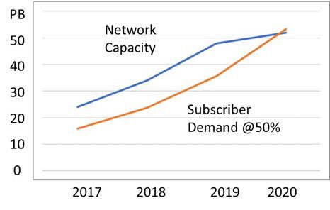 LTE exhaust and making the 5G call: winners & losers (Reality Check) 8 LTE exhaust
