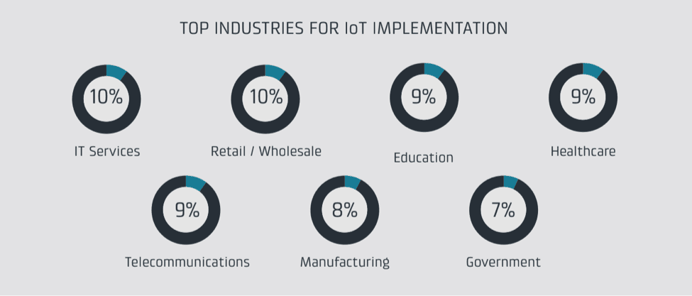 IoT enablement a key feature for enterprise WAN 8 Cradlepoint1