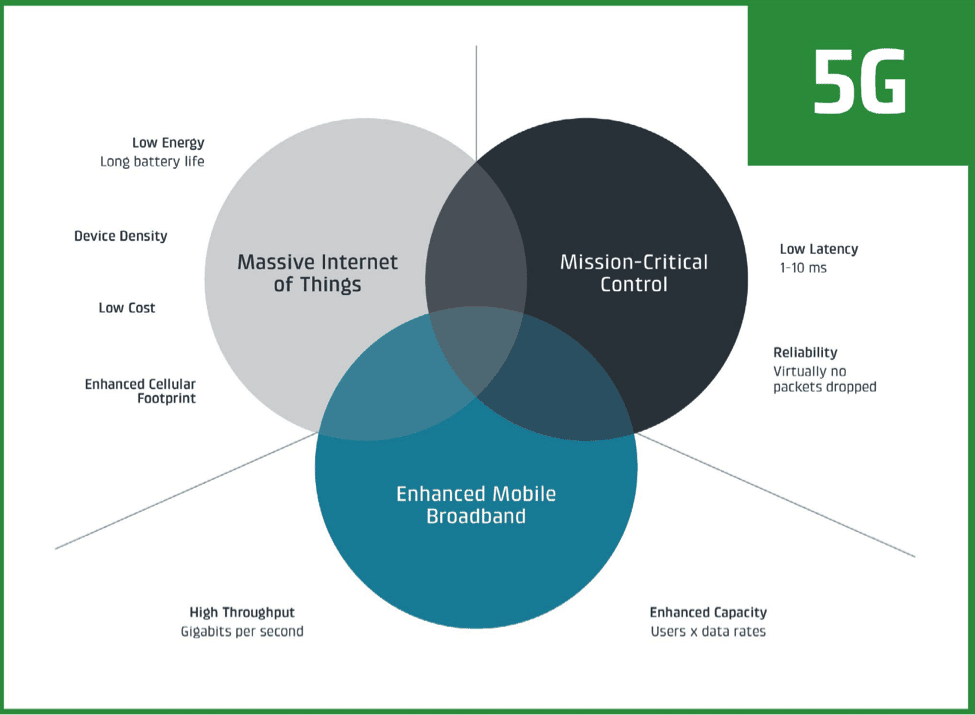 IoT enablement a key feature for enterprise WAN 9 Cradlepoint2