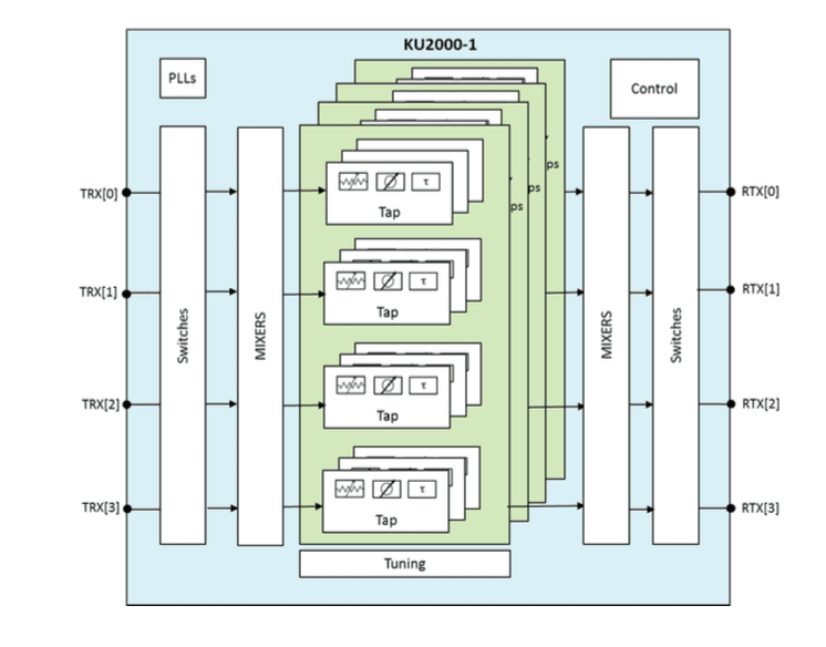 From ivory towers to cell towers: Verizon-backed Kumu is making the move 7 Screen Shot 2018 04 23 at 12.21.12 PM