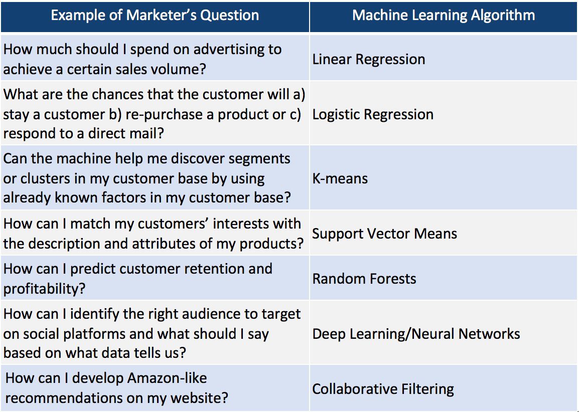 9 ways CSPs can incorporate AI into their business today (Reader Forum) 7 chart