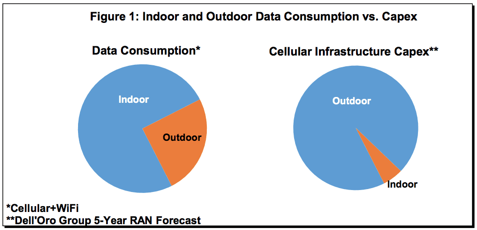 Analyst Angle: 5G to dominate marketing—LTE to dominate capacity 8 Screen Shot 2018 10 18 at 9.30.25 AM